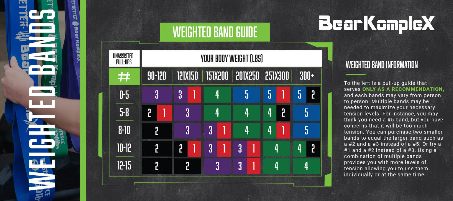 Bear KompleX Resistance Bands by Bear KompleX