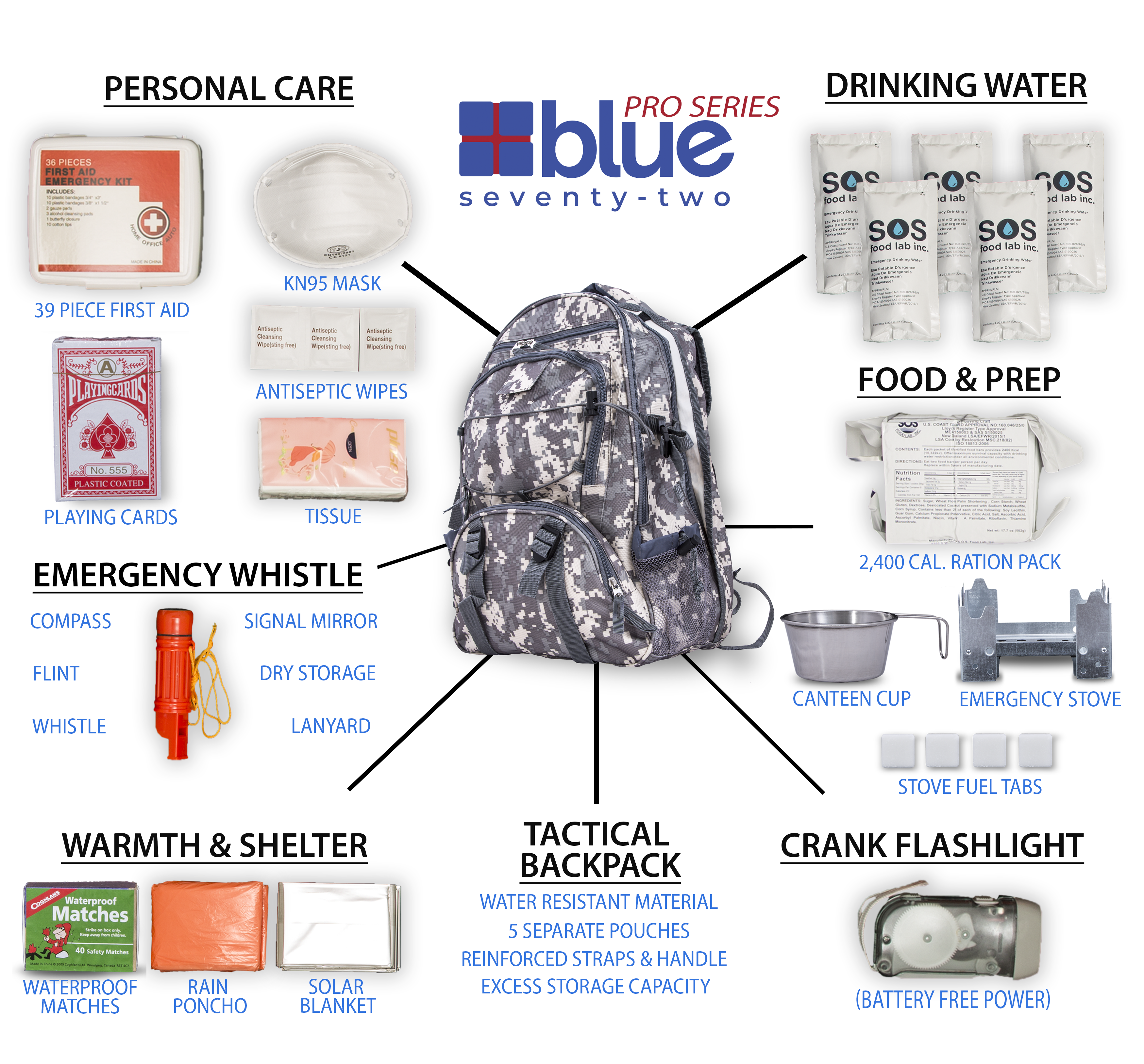 Blue Coolers Blue Seventy-Two PRO SERIES - Deluxe 3 Day Emergency Kit for 1 Person