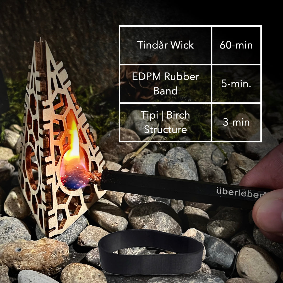 Überleben FIREKIT — product view 6