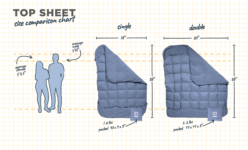 Top Sheet by HEST