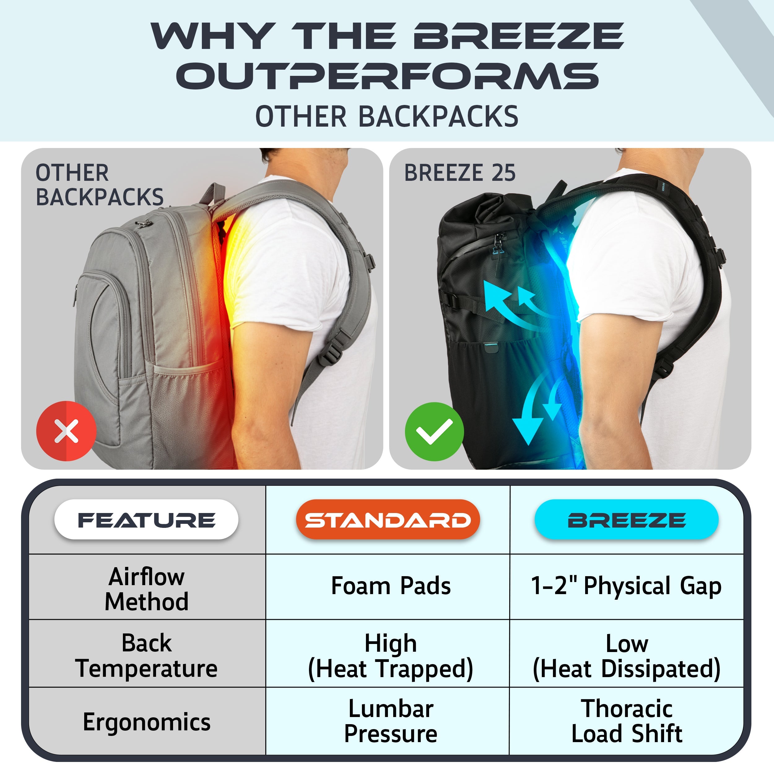 VentaPak Breeze 25 Ventilated Backpack — view 5