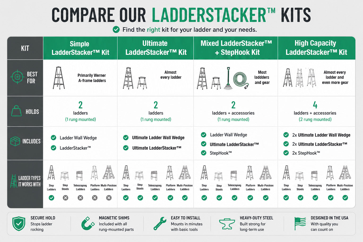 LadderStacker™ | 4 Kit Variations - product view 7