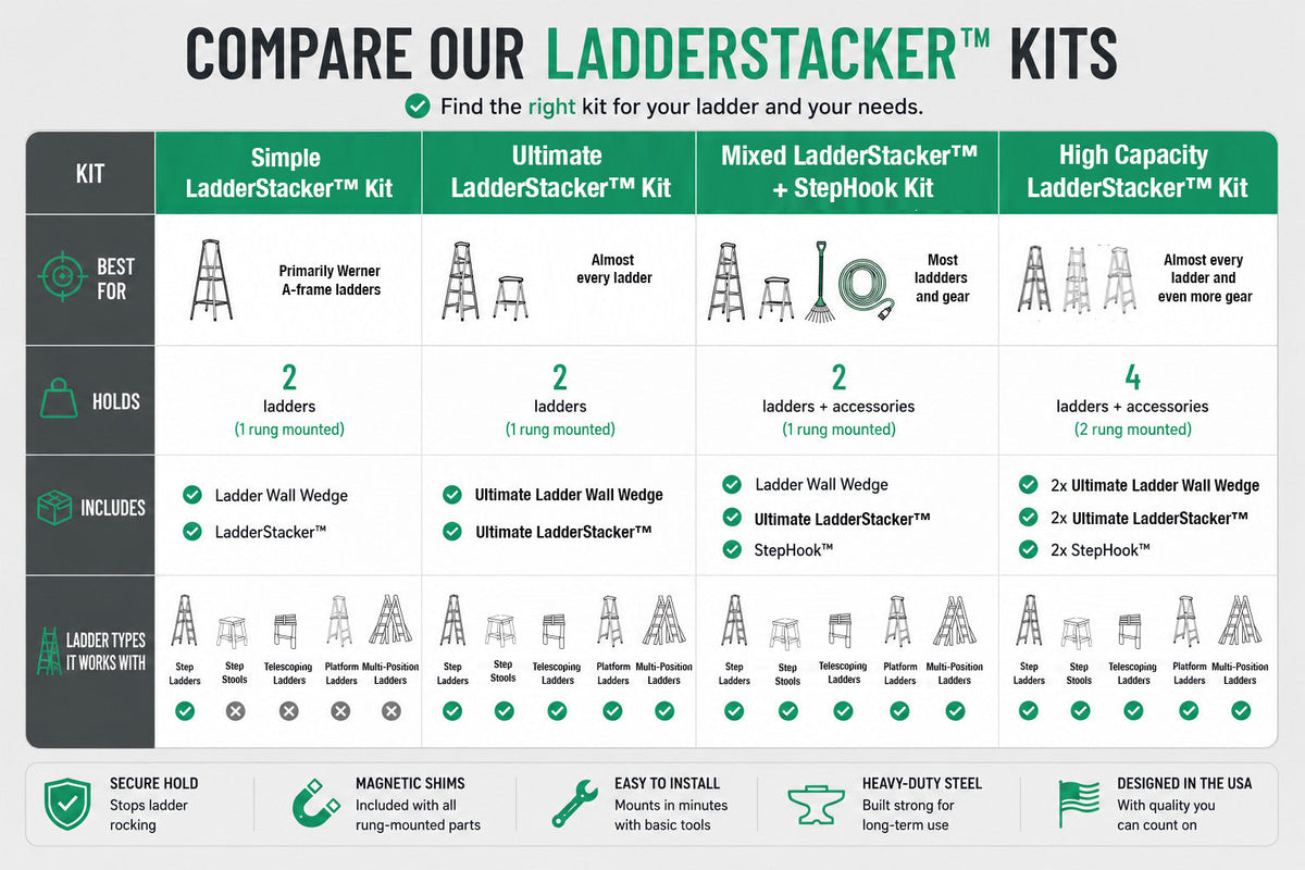 LadderStacker™ | 4 Kit Variations - product view 7