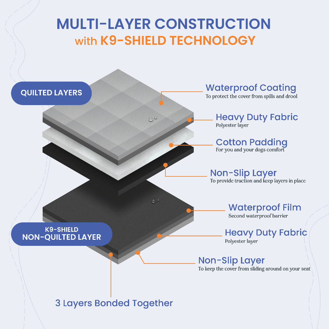 4Knines K9-SHIELD multi-layer material construction