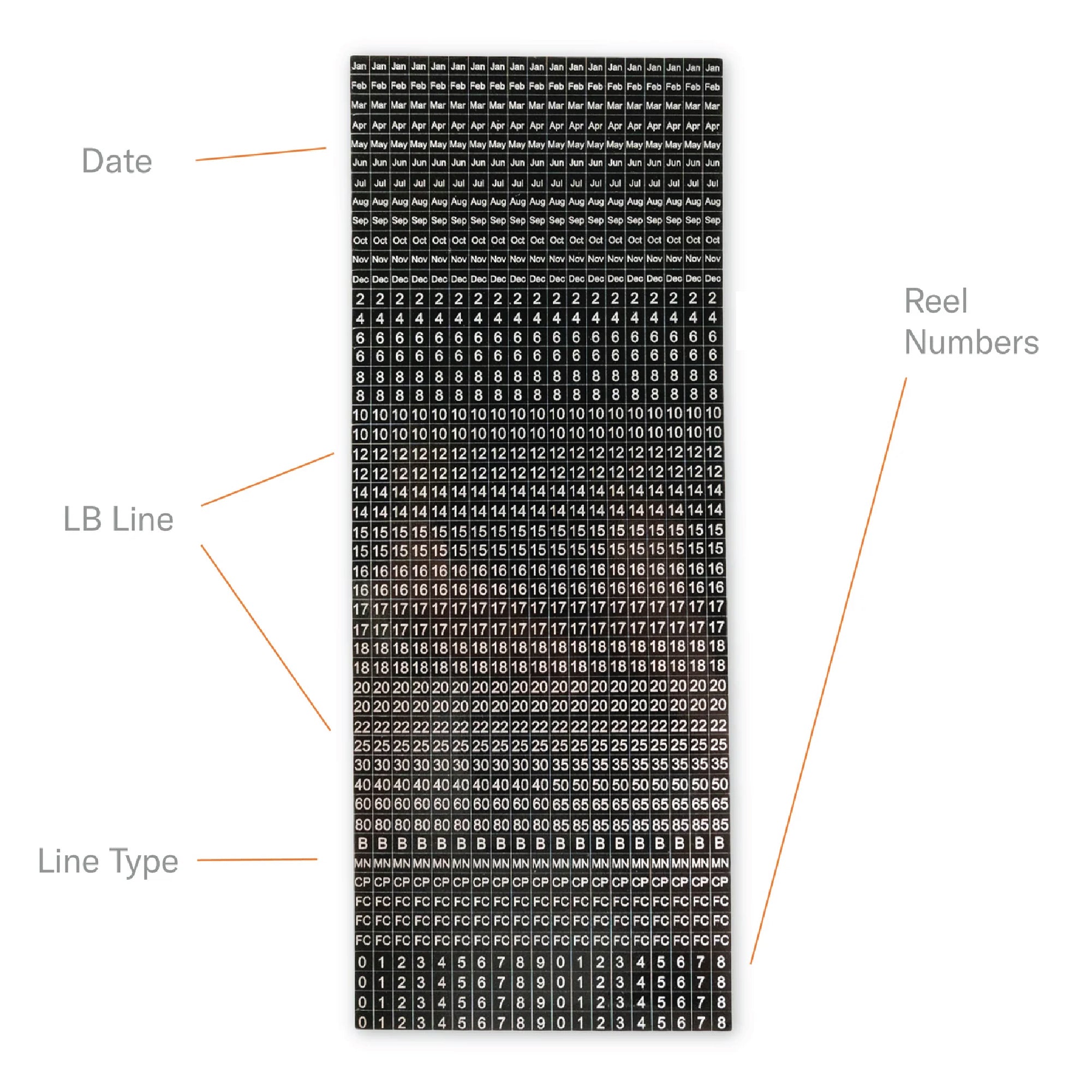KISTLER Line Reminder Labels — product image 2