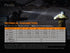 Fenix PD35 V3.0 Everyday Carry Flashlight - 1700 Lumens