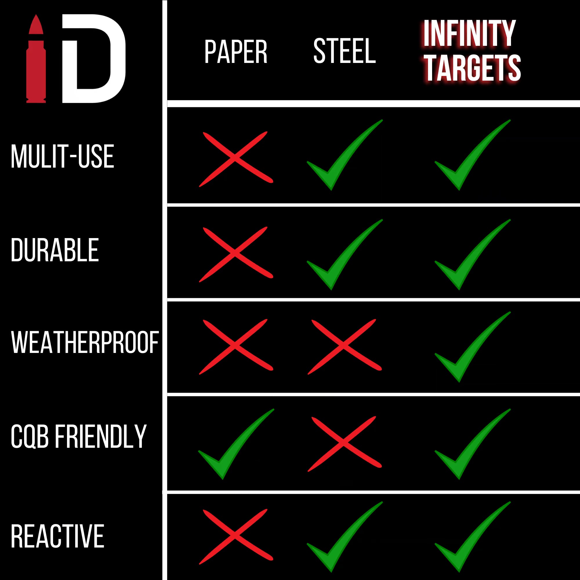 Assault Infinity Target Bundle