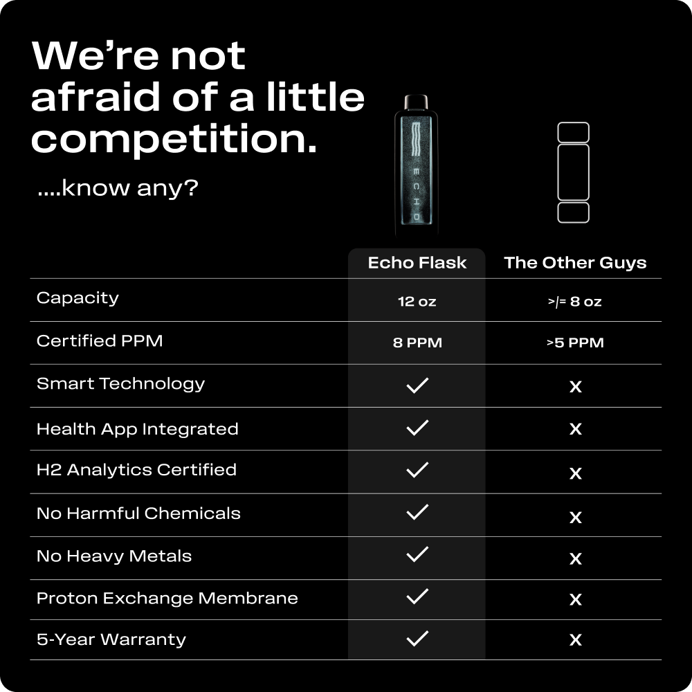 Echo Flask Hydrogen Water Bottle – product image 8