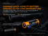 Fenix TK30 White Laser LED Flashlight