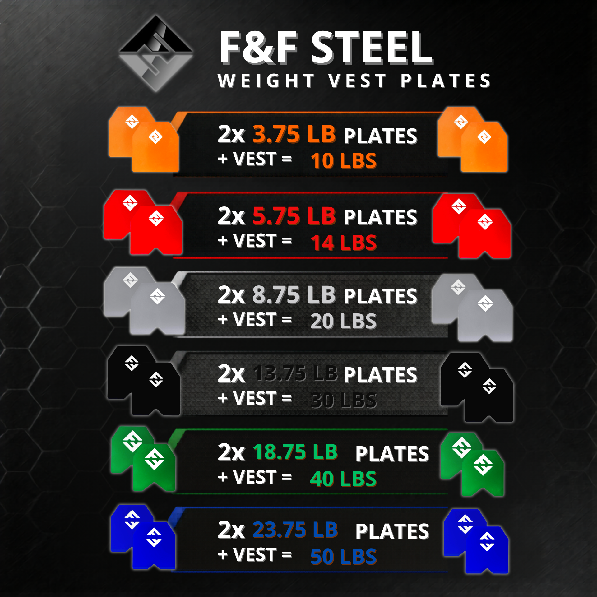 Weight Vest Plate Carrier **Includes 2 Weight Plates** by F and F Steel