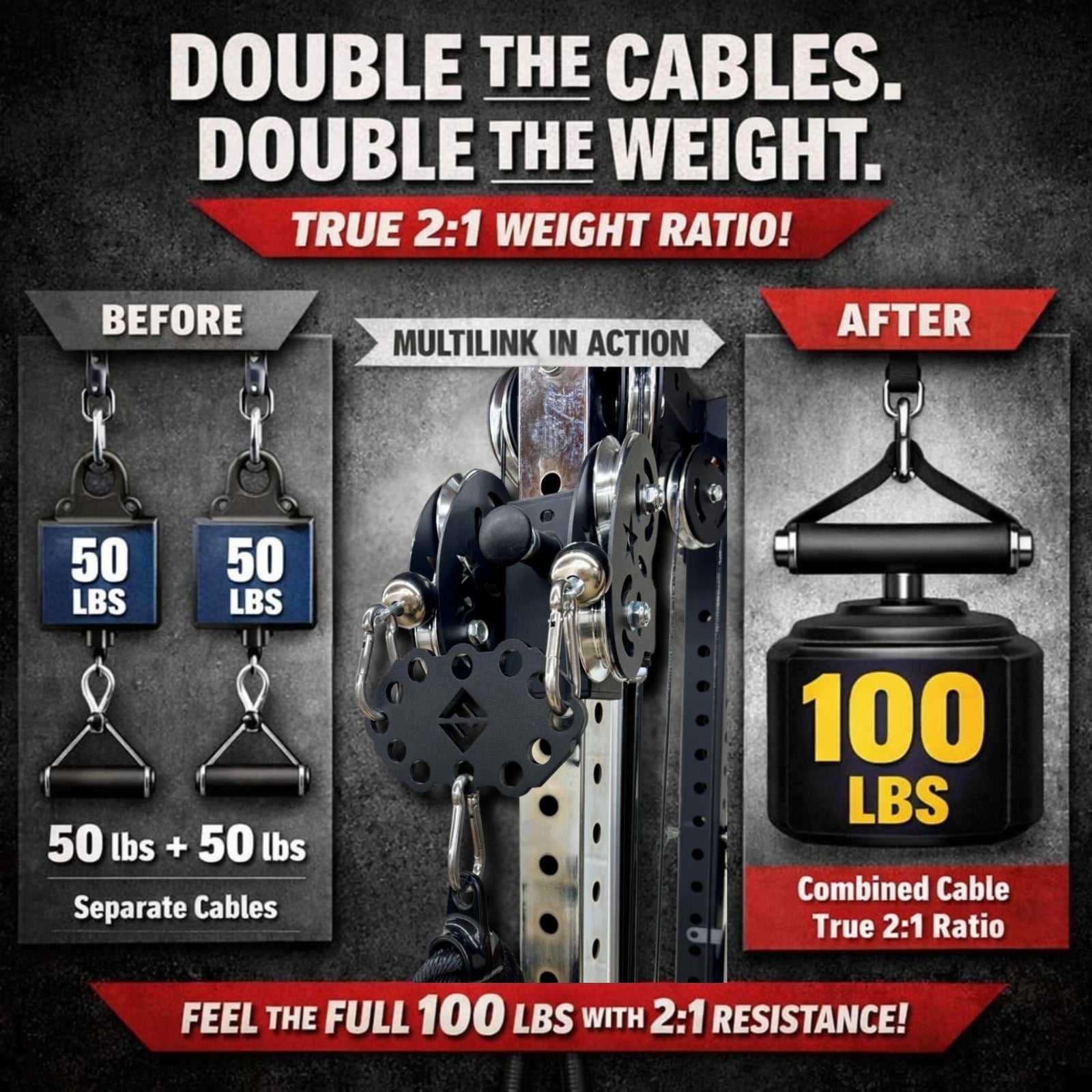 MultiLink - Combine Multiple Cables in One by F and F Steel