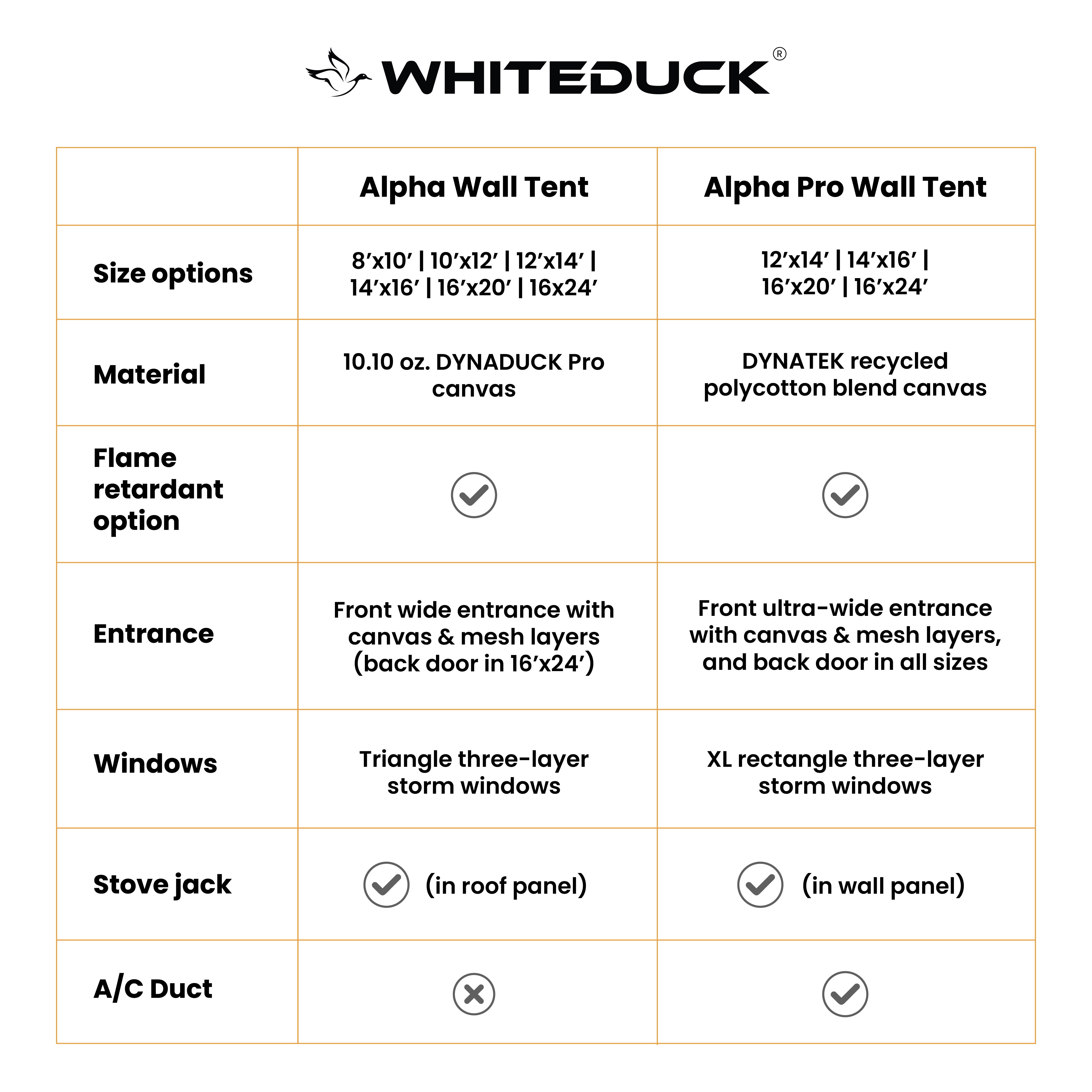 White Duck 16'x24' Alpha Pro Wall Tent