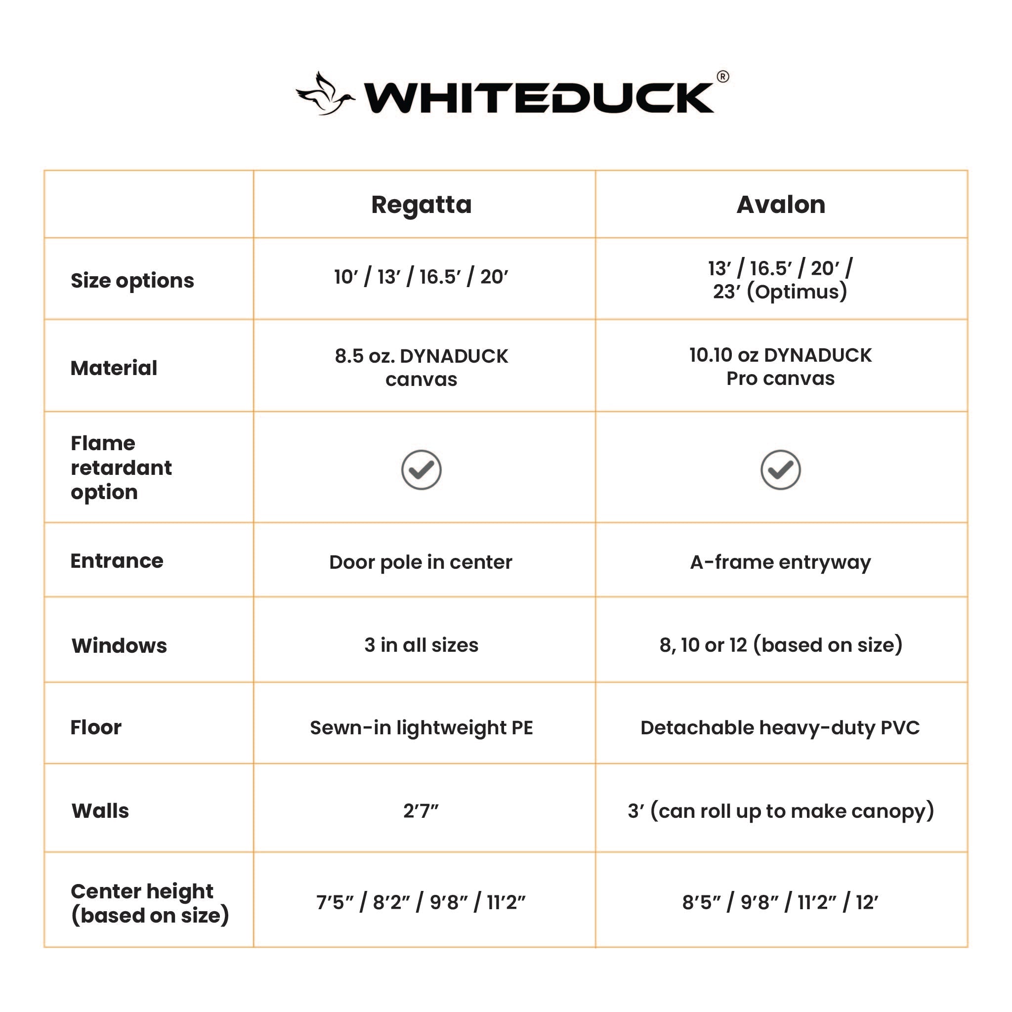 White Duck 20' Avalon Bell Tent