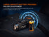 Fenix GL07 Quick Release Weapon Light