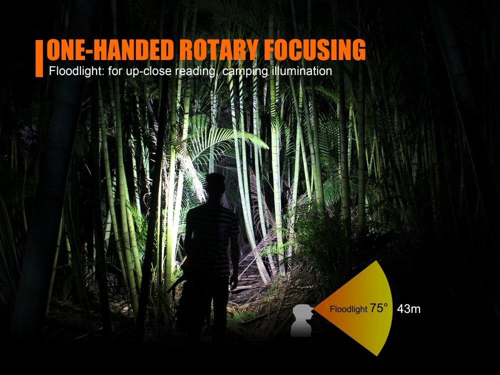 Fenix HL40R Focusable USB Rechargeable LED Headlamp by Fenix Store