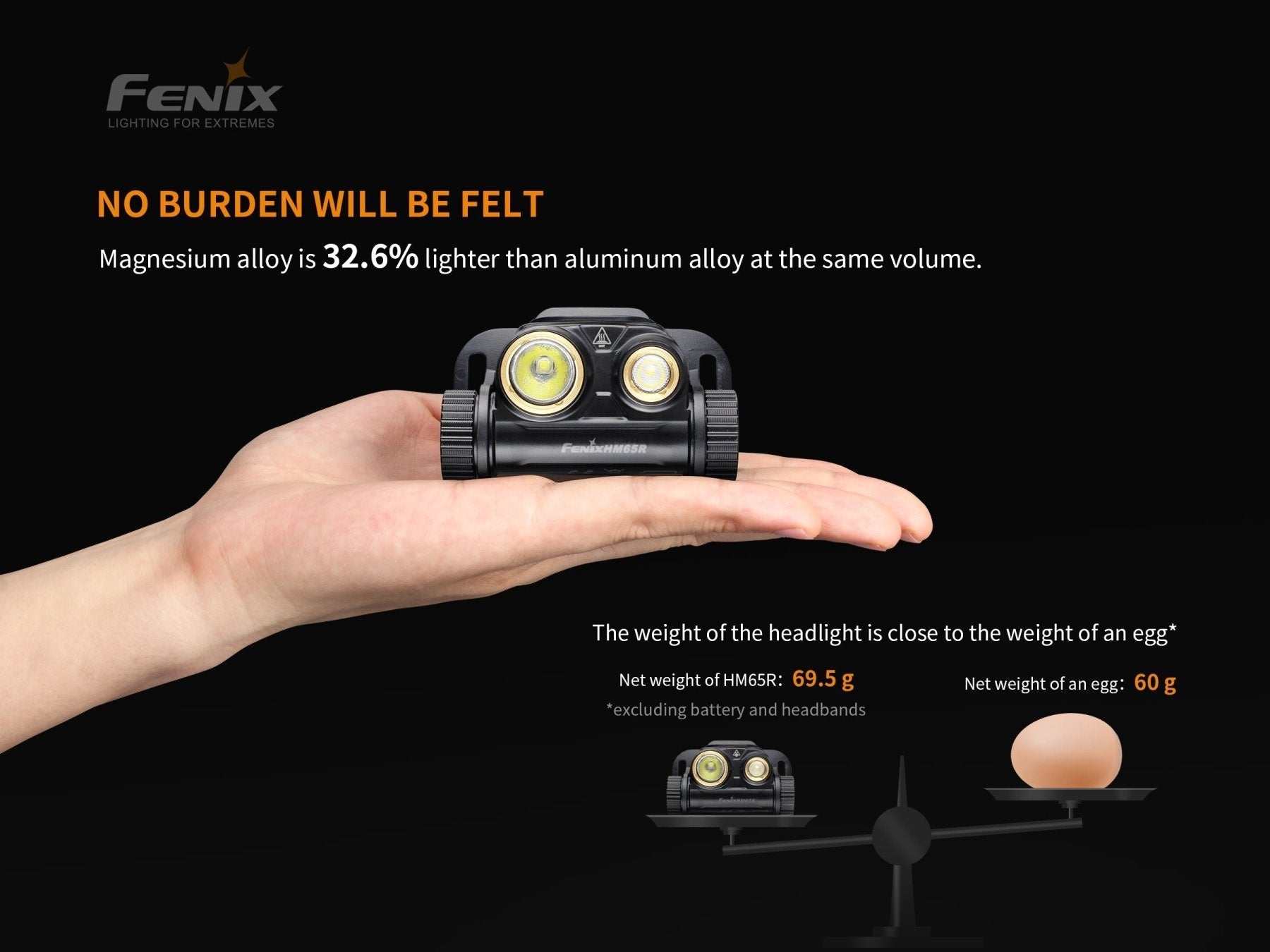 Fenix HM65R Rechargeable LED Headlamp - 1400 Lumens — manufacturer product image 2