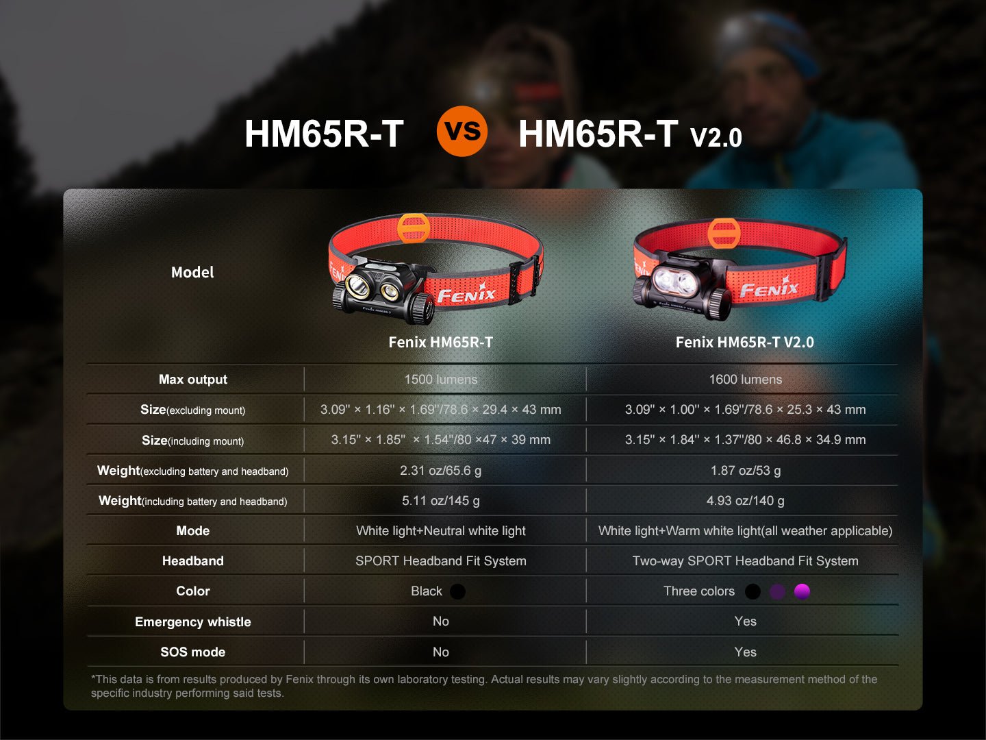 Fenix HM65R-T V2 Rechargeable Lightweight Trail Running Headlamp by Fenix Store