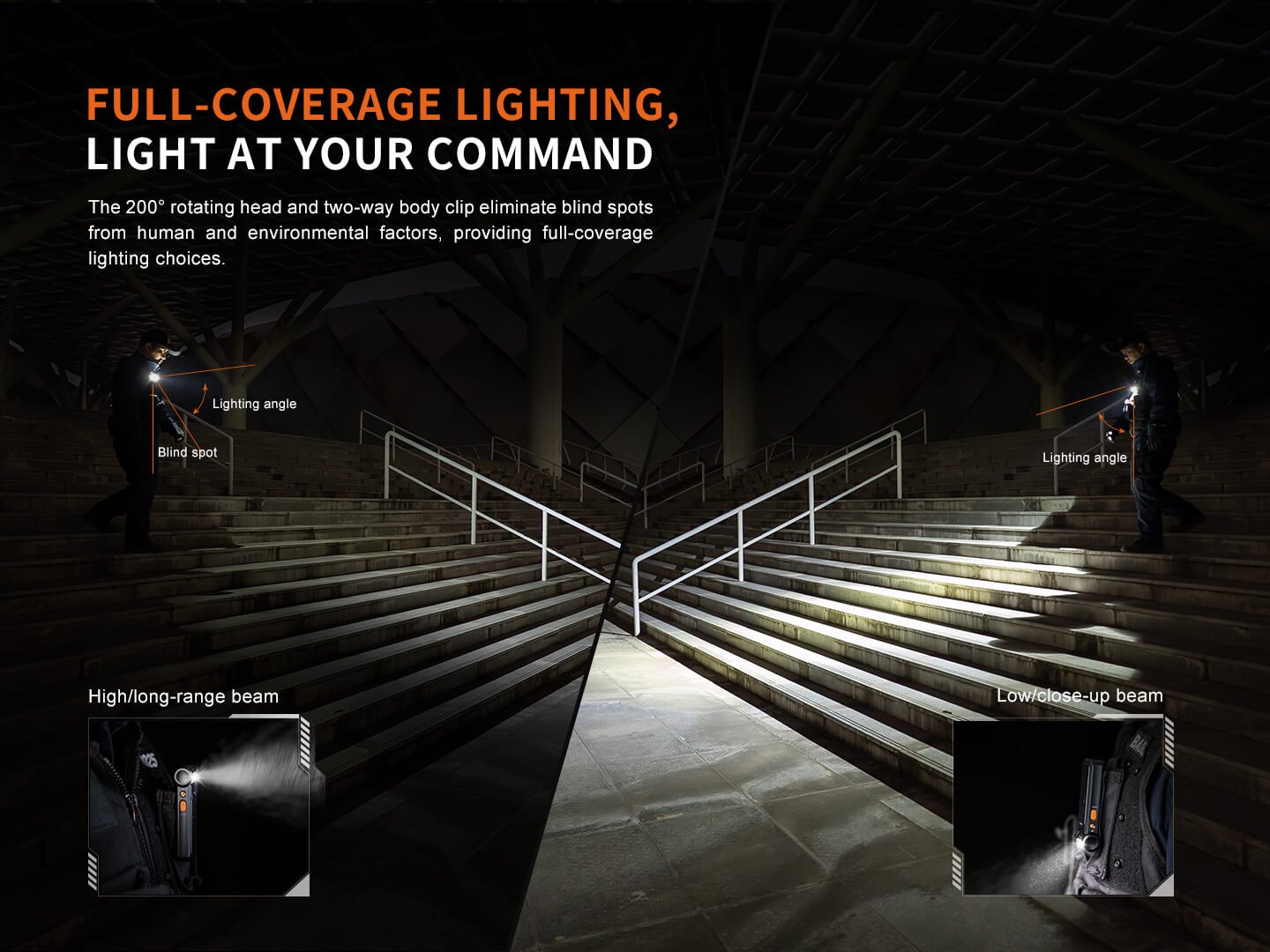 Fenix SW06R Multipurpose Pivoting Clip-On Light — manufacturer product image 9